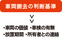 車両撤去の判断基準 車両撤去の判断基準